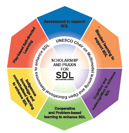 SDL Scheme new